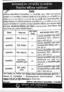 South Eastern Railway Recruitment 2026 for Retired Non-Gazetted Accounts Staff: Last Date 06.04.2026