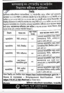 South Eastern Railway Recruitment 2026 for Retired Non-Gazetted Accounts Staff: Last Date 06.04.2026