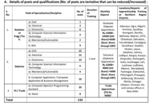 AAI Apprentice Recruitment 2026 seats stipend and qualification details