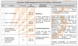 Bank of Baroda Wealth Management Services Recruitment 2026 Vacancy List: 104 Posts for AVP and Deputy Manager