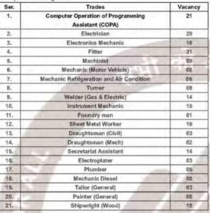 Cochin Shipyard Recruitment 2026 Trade-wise Vacancy List for Electrician, Fitter, and COPA