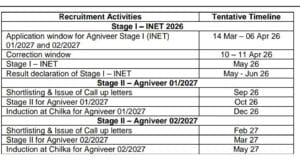 Indian Navy Agniveer 2026 recruitment activities and tentative timeline for Stage I INET and Stage II for 01/2027 and 02/2027 batches