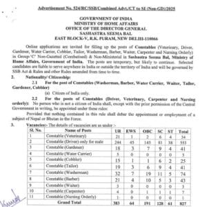 SSB Constable Tradesman Recruitment 2026 Category-wise Vacancy Details: 827 Posts