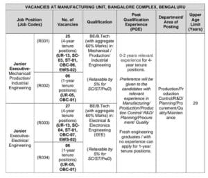 BEML Recruitment 2026 Junior Executive Mechanical and Electrical Engineering Vacancy Details